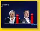 SP Vorsitzwahl